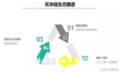 理解虚拟币的价格内涵及