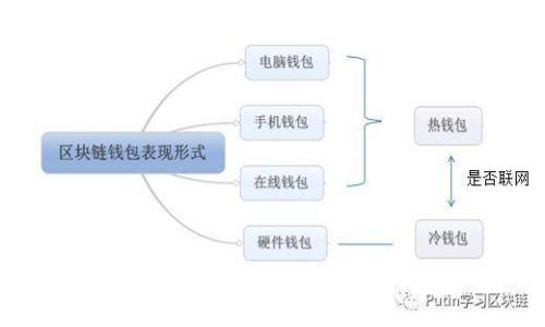 如何通过TP钱包保护您的数字资产：防止币值下跌的有效策略