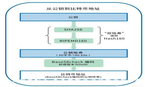 火星网虚拟币：未来数字资产的投资新方向