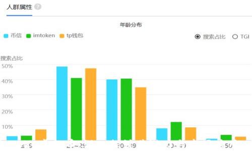 
BYC虚拟币：深入探讨其潜力与市场应用