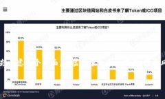 在探讨“建议投资虚拟币