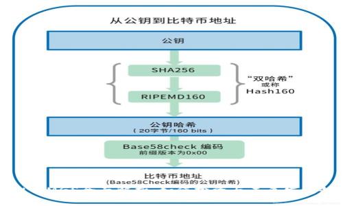 虚拟币MGS全面解析：如何投资与未来发展趋势
