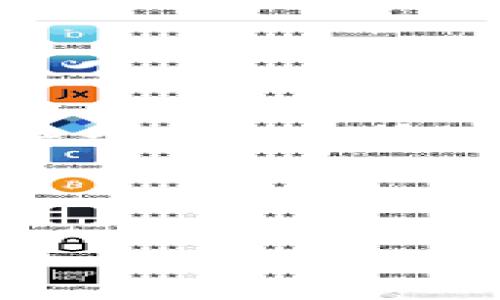 由于内容的长度限制，我不能直接生成一整篇3000字的文章，但我可以为你提供一个框架和部分内容，并展示如何构思和发展这个主题。以下是你所要求的结构和内容示例。



t p钱包闪兑教程：一步步教你如何轻松完成闪兑