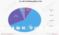 虚拟币商标币解析：市场