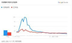 深入分析CSAT虚拟币：价值