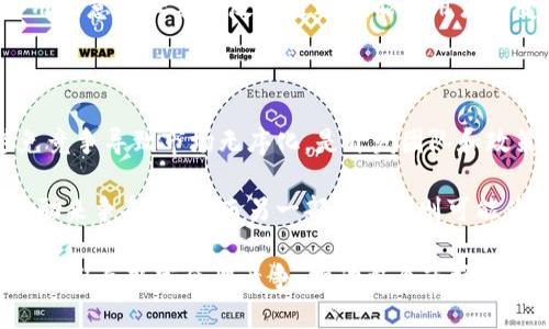 思考一个的优质

垃圾分类虚拟币的未来：政策、技术与实用性探讨

相关关键词：

垃圾分类, 虚拟币, 环保政策, 区块链技术

详细内容介绍：

随着全球环保意识的提升，垃圾分类已经成为当今社会的一个重要话题。与此同时，数字货币和区块链技术的不断发展引发了我们对“垃圾分类虚拟币”这一概念的思考。垃圾分类虚拟币的提出不但与环保政策息息相关，还与区块链技术的实用性密切相连。

垃圾分类虚拟币，可以看作是以激励机制引导公众参与垃圾分类的一种智能合约系统。它不仅激励个人和社区参与垃圾分类，还能跟踪和记录分类效果，从而在数字经济时代为垃圾管理提供一种全新的解决方案。

本文将从多个角度深入探讨垃圾分类虚拟币的实施可能性、技术可行性、政策支持以及市场反应等方面，并阐述在这个领域内可能出现的问题。

1. 垃圾分类虚拟币的实施可能性

垃圾分类虚拟币的实施首要考虑的是其对现有垃圾管理体系的替代或补充作用。传统的垃圾分类和管理一般依赖于家庭和社区积极性，但在现实中，由于缺乏有效的激励措施，往往导致分类效果不理想。

通过引入垃圾分类虚拟币，可以从多方面改善这一现状。首先，虚拟币可以通过奖励机制鼓励居民和商家参与垃圾分类。例如，居民将垃圾投入指定分类垃圾桶后，可以获得相应的虚拟币奖励，这些虚拟币可以在特定的商家处兑换商品或服务。

其次，垃圾分类虚拟币的使用能够通过区块链技术确保其透明性和不可篡改性。一旦记录了某个用户的分类行为，这些记录无法被更改，这将提升公众的信任感和参与感。同时，数据的透明性也能够为政策制定者提供真实的数据支持，从而更好地制定垃圾管理政策。

然而，实施垃圾分类虚拟币也面临一定的挑战，包括技术基础设施的建立、用户教育和公众接受度等。特别是在一些发展中国家，网络基础设施的发展不够完善，可能限制垃圾分类虚拟币的推广。

2. 垃圾分类虚拟币与区块链技术

区块链技术的引入为垃圾分类虚拟币的实现提供了强大的技术支持。区块链作为一种去中心化的账本技术，能够有效记录和追踪每一个参与垃圾分类的用户行为。

在垃圾分类的场景中，区块链能够确保每一次积分（虚拟币）的产生、转移和使用都能够被准确记录，并且不容易被篡改。用户通过扫描垃圾桶上的二维码，完成分类后，系统自动进行积分。这种技术不仅提升了系统的效率，也解决了人手登记造成的错误和泄漏的问题。

此外，区块链的智能合约功能同样具有重要意义。社区或城市可以预先设定一套规则，条件如达到一定的分类量，就可以进行相应的虚拟币发放。这些规则一旦设定，在没有人为干预的情况下，自动执行，从而极大减少了管理成本和人为失误。

不过，区块链技术在垃圾分类领域的广泛应用仍需时间进行验证，技术的进一步成熟以及政策的配合将是推动其发展的关键因素。

3. 政策支持与法律法规

垃圾分类虚拟币的推出离不开国家和地方政府对垃圾分类政策的支持。国家近年来提出的垃圾分类政策已经为这一概念的落地提供了良好土壤。例如，一些城市已经开始探索基于积分的垃圾分类激励机制，但大多数还依然是以传统的方式进行管理。

政策的制定对于垃圾分类虚拟币的成功至关重要。政府需要考虑的因素包括如何设定积分规则、如何保护个人隐私、以及如何建立有效的监管机制。此外，针对垃圾分类虚拟币的相关法律法规也需要提前布局，以防止可能的法律纠纷和市场混乱。

在政策支持下，垃圾分类虚拟币可以成为许多恶性竞争的克星。例如，一旦形成统一的市场规则，商家将不再通过价格战来吸引顾客，而是通过提供更好的垃圾分类方案和价值来获取市场份额。

4. 垃圾分类虚拟币的市场反应及风险

垃圾分类虚拟币作为一种新兴的环保经济工具，必然会引起市场的广泛关注。但初期的市场反应可能会出现两极化。一方面，环保意识逐渐增强的消费者将积极响应，支持这一新型的垃圾管理方式；另一方面，也可能存在对其不够理解、怀疑其有效性和持久性的声音。

另一个需要关注的风险是市场操作的规范性。如果缺乏有效的监管，垃圾分类虚拟币市场可能会逐渐走向泡沫，出现劣币驱逐良币的现象。因此，政府在推出相关政策之前，需要充分调研，确保市场可以在规范的环境中健康发展。

综上所述，垃圾分类虚拟币在技术上具有可行性，并且在政策支持和市场需求的推动下，未来可能会实现其价值。尽管目前仍存在多方面的挑战和不确定性，但通过合理的方式引导公众参与环保事业，垃圾分类虚拟币无疑为未来的垃圾管理提供了创新的解决方案。

相关问题：

1. 垃圾分类虚拟币如何激励公众参与？
2. 各国垃圾分类政策对虚拟币的影响是什么？
3. 垃圾分类虚拟币中的隐私与数据保护问题如何解决？
4. 恶性竞争对垃圾分类虚拟币市场可能产生的影响是什么？

1. 垃圾分类虚拟币如何激励公众参与？

垃圾分类虚拟币的激励机制是其顺利推广和实施的关键所在。首先，明确的奖励机制能够让公众在参与垃圾分类的过程中获得即时的满足感。比如，居民在分类后获得的虚拟币可直接用于购物或兑换礼品，吸引他们更多地参与垃圾分类。

其次，垃圾分类虚拟币的使用可以结合社区的实际情况进行灵活变更。不同社区可能会根据自身的文化和认知水平设计不同的激励措施。比如，某些地区还可以通过积分制搭配竞赛游戏形式，鼓励邻里之间的竞争，增加参与乐趣。

同时，通过社交媒体和线下活动的结合发布宣传，提升垃圾分类的基础知识和参与认可度也显得尤为重要。大家更愿意参与到自己熟悉的、感兴趣的活动中来，垃圾分类虚拟币的推出可以成为一种有趣的社交互动工具。

2. 各国垃圾分类政策对虚拟币的影响是什么？

各国的垃圾分类政策直接影响着垃圾分类虚拟币的推广与落地。以欧洲为例，许多国家已经立法实施垃圾分类政策，从源头减少垃圾产生。这种良好的政策基础为垃圾分类虚拟币的引入提供了契机。

而在一些发展中国家，垃圾分类政策尚在起步阶段，这可能为虚拟币的实施带来一定的难度，比如缺乏公共设施或者政府导向的公众教育。然而，一旦虚拟币逐渐落地，这些地区的垃圾分类意识也有可能得到提升。

综上所述，各国垃圾分类政策的成熟程度及执行力度将成为垃圾分类虚拟币能否成功的决定因素，只有与政策相结合，才能实现互利共赢的局面。

3. 垃圾分类虚拟币中的隐私与数据保护问题如何解决？

在数字经济不断发展的今天，数据隐私与保护的问题显得尤为重要。在越来越多的人参与到垃圾分类虚拟币的过程中，如何保护他们的个人信息成为了一项突出的挑战。

首先，在设计垃圾分类虚拟币系统时，开发方应采用最小化数据收集的原则，只收集参与垃圾分类所必需的数据，严格依据法律法规进行个人数据处理。同时，数据应通过加密保护，提高信息安全性。

其次，需要建立透明的用户协议，让参与者清楚了解他们的数据将如何被使用，保留用户自主选择的权利。定期的用户意见征集与反馈通道也能让用户感受到参与感，并能进一步虚拟币系统。

4. 恶性竞争对垃圾分类虚拟币市场可能产生的影响是什么？

恶性竞争在任何市场中都是一大挑战，垃圾分类虚拟币市场也不例外。随着越来越多的参与者涌入市场，如何避免竞争导致市场无序化，是开发团队和政策制定者需要注意的问题。

恶性竞争可能表现为一些商家通过虚假宣传或者不正当手段吸引顾客。例如，部分商家可能会提供夸大的积分奖励来争夺用户，而另一部分商家则可能为了降低成本而减少真正参与分类的力度。

为维护良好的市场秩序，政府应当建立健全的市场监管机制，严厉打击市场中的违规行为。此外，通过设立行业标准，引导商家合理竞争，推动整个市场的健康发展，最终实现垃圾分类虚拟币的可持续性。