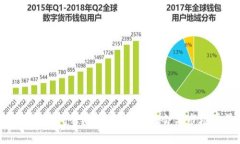 全面解析闲哥虚拟币：投