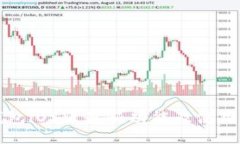 TP钱包iOS版最新功能及使用