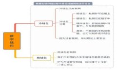 BNN虚拟币：未来数字货币