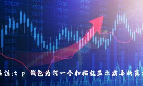 众人关注：t p 钱包为何一个扫描就显示病毒的真相揭晓