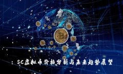 : SC虚拟币价格分析与未来