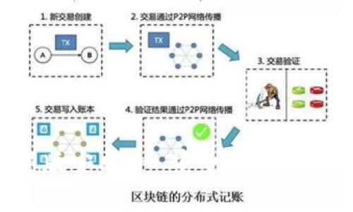 : 下载TP钱包最新版安卓 - 安全、便捷的数字资产管理工具