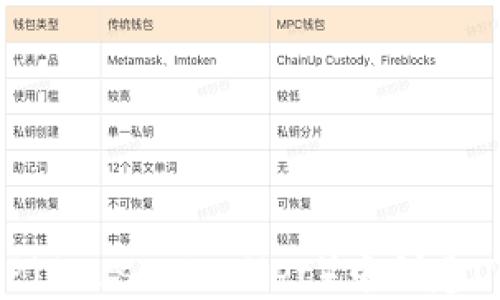 
如何在TP（Trust Wallet）中创建USDT钱包