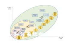 虚拟币筛选公式：如何有