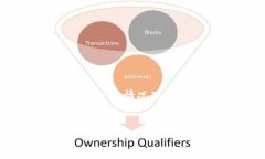 请注意，TP钱包（TokenPoc