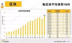UMC虚拟币：未来数字货币