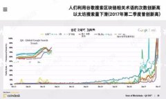   区块链钱包安全性解析：
