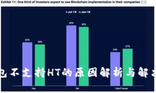 TP钱包不支持HT的原因解析与解决方案