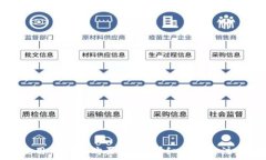   如何使用TP钱包购买猪币