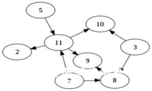 Token.im官网钱包下载：安全便捷的数字货币管理解决方案