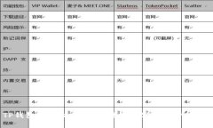 : TP钱包：由谁打造的区块