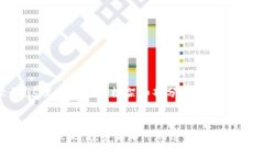 准备的内容较长，这里提
