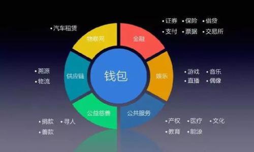 如何在TP钱包中修改交易密码：详细步骤与常见问题解答

TP钱包, 交易密码, 密码修改, 钱包安全/guanjianci

什么是TP钱包？
TP钱包是一种数字货币钱包，区块链用户常用来存储和管理各种加密货币。TP钱包提供了一个安全和便捷的方式，允许用户随时随地进行加密资产的转移、交易和管理。通过TP钱包，用户能够轻松地接收和发送加密货币，并进行数字资产投资。随着数字货币市场的快速发展，安全性成为使用数字钱包时的首要考虑。交易密码的设置和修改是保障钱包安全的重要措施之一。

如何在TP钱包中修改交易密码？
在TP钱包中修改交易密码的步骤相对簡單，以下是具体的操作流程：
ol
    listrong打开TP钱包应用/strongbr /
    首先，确保您已经在手机或其他设备上下载并安装了TP钱包应用。打开应用后，系统将提示您登录。/li
    listrong登录到钱包账号/strongbr /
    输入您的账户信息进行登录。可能会要求您使用指纹、面部识别或输入当前交易密码进行验证。/li
    listrong访问设置菜单/strongbr /
    登录成功后，在主界面上寻找“设置”或“个人中心”选项。根据不同版本的界面，设置菜单的位置可能有所不同。/li
    listrong选择“安全”选项/strongbr /
    在设置菜单中，找到“安全”或“隐私”选项，点击进入。/li
    listrong修改交易密码/strongbr /
    在安全设置页面中，有一个“修改交易密码”的选项。点击进入后，系统通常会要求您输入当前密码来验证身份。/li
    listrong设定新密码/strongbr /
    输入您希望设置的新交易密码。建议新密码具有一定复杂度，包括大写字母、小写字母、数字及特殊字符，以增强安全性。完成后，再次确认新密码并点击“确认”或“保存”。/li
    listrong完成修改/strongbr /
    系统会提示您修改成功，您可以尝试使用新密码进行交易来确保其有效性。/li
/ol

修改交易密码的注意事项
在修改TP钱包的交易密码时，有几个方面需要注意，以确保钱包的安全：
ul
    listrong密码强度/strongbr /
    选定一个强密码是非常关键的。应该避免使用简单、常见的密码，如“123456”或“password”等。强密码通常包含8个字符以上，包含大写字母、小写字母、数字及特殊字符，使其难以被猜测。/li
    listrong定期更换密码/strongbr /
    为了增强安全性，建议用户定期更换交易密码。例如，您可以每三个月或每六个月修改一次密码，以降低被盗风险。/li
    listrong不要与他人分享密码/strongbr /
    个人和交易密码是保护您资产安全的重要信息，绝对不要与他人分享，即使是您信任的人。/li
    listrong启用双重认证/strongbr /
    如果TP钱包提供双重认证（2FA）选项，建议开启。这一功能增加了额外的安全层，即便密码泄露，黑客也需要通过第二层验证才能进行交易。/li
/ul

常见问题解答

h41. 我忘记了TP钱包的交易密码，怎么办？/h4
如果您忘记了TP钱包的交易密码，可以尝试以下步骤恢复账号访问：
ol
    listrong查看备忘录/strongbr /
    查看是否在账号创建时将交易密码记录在备忘录中或安全的地方。如果找到，请直接使用该密码登录。/li
    listrong使用账户恢复功能/strongbr /
    TP钱包通常提供账户恢复功能，您可以通过输入注册时的邮箱或手机号进行账户回复，系统会发送重置密码的链接或验证码至您的注册邮箱/手机。/li
    listrong联系客服/strongbr /
    当以上步骤无法解决问题时，建议直接联系TP钱包的客服支持。他们通常会有专门的流程帮助用户找回访问权限，以确保用户资金的安全。/li
/ol

h42. 修改交易密码后能否恢复到之前的密码？/h4
一旦您在TP钱包中修改了交易密码，通常是无法直接恢复到之前的密码的。出于安全性考虑，绝大多数数字钱包软件都不允许用户恢复先前的交易密码。此外，系统不会保存旧密码，以免遭受信息泄露。不过，您始终可以选择重新设置一个新的交易密码，确保您的密码安全。

h43. 修改交易密码后，之前的交易是否会受到影响？/h4
修改交易密码后，您之前进行的所有交易记录和资产都不会受到影响。交易密码主要用于确认和授权您以后的交易活动，因此，在您最新的交易中，需要使用新的密码进行验证。在您成功修改密码后，建议进行一次小额交易测试，以确保一切顺利。如果新密码不可用，您可以通过已知的账号恢复方法解决问题。

h44. 如何保护我的TP钱包免受黑客攻击？/h4
保护TP钱包及其内资安全是每个用户的责任。为了增强钱包的安全性，可以遵循以下几点：
ul
    listrong保持软件更新/strongbr /
    确保您使用的TP钱包软件保持最新版本，开发者通常会发布安全补丁和功能升级，帮助修复安全漏洞。/li
    listrong采取多重身份认证/strongbr /
    启动多重身份验证功能，额外保护您的账户。即使有人得到您的密码，没有第二个验证步骤，仍然无法访问您的账户。/li
    listrong使用冷钱包存储大额资产/strongbr /
    对于长时间不交易的资产，建议使用冷钱包（未连接互联网的钱包）进行存储，降低被黑客攻击的风险。/li
    listrong警惕网络钓鱼/strongbr /
    时刻保持警惕，避免点击不明链接或下载可疑文件。使用官方渠道下载钱包应用，确保来源可信。/li
/ul

通过上述详细介绍及问题解答，您不仅可以成功在TP钱包中修改交易密码，还可以了解更多关于交易安全的重要信息，从而保护自己的数字资产安全。