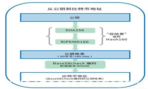 TP钱包多地登录的可行性与安全性分析