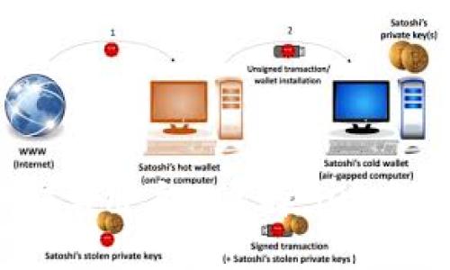TP钱包：安卓用户的选择，iOS用户的期待