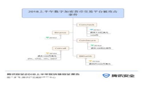 
如何将火币交易所购买的DOGE安全地转移到TP钱包
