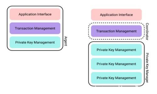
门罗币（Monero）全面解析：隐私保护的虚拟货币