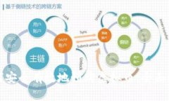 如何安全有效地预购虚拟