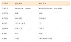如何在网站上对接虚拟币