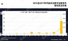 如何通过TP钱包将Kishu转换