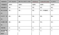  如何下载和使用TP钱包P