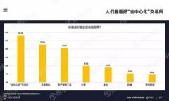 虚拟币钱包通用性分析：