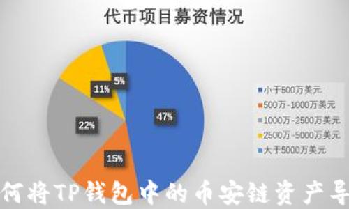 
如何将TP钱包中的币安链资产导入