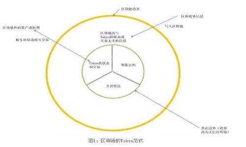 

如何有效使用虚拟币杠杆交易：全方位指南