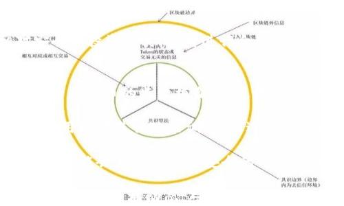 
resume中国虚拟币提现困境：原因与解决途径/resume

关键词：
虚拟币, 提现, 中国, 监管/guanjianci

随着数字货币的快速崛起，虚拟币成为投资者关注的热点。然而，在中国，许多投资者却遇到了虚拟币提现困难的问题。本文将深入探讨这一现象的原因、影响以及可能的解决方法，并回答以下几个相关问题：

1. 为什么中国会限制虚拟币的提现？
近年来，中国政府对于虚拟币的监管政策变得愈发严格。一方面，虚拟货币因其匿名特性、去中心化的设计受到了很多人的追捧；但另一方面，虚拟币的投机风险以及对金融市场的潜在威胁也使得政府高度警惕。以下几点是限制提现的主要原因：

首先，虚拟币交易所及其相关的金融活动缺乏监管，导致诸多不法分子利用虚拟币进行洗钱、诈骗等违法活动。为了维护金融市场的稳定，政府采取了限制措施，尤其是在涉外交易和资金转移方面。

其次，虚拟币的高波动性使得投资者面临巨大的风险。许多投资者因为盲目跟风而亏损，同时市场的波动性也对金融安全构成了威胁。监管部门希望通过限制提现来保护投资者的合法权益。

最后，国家对数字货币的监管政策与全球政策的相互影响也不容忽视。国际上对于虚拟币的关注与治理呈现出不同的趋势，中国的政策颇受外部环境的影响。中国是否会继续保持严监管态势，或许还与未来国际市场的变化紧密相关。

2. 提现困难会带来哪些后果？
提现困难无疑给投资者带来了许多不利的影响，主要表现在以下几个方面：

首先是一大批投资者面临资金流动性不足的问题。无法提现的虚拟币大多停留在交易所，投资者无法将资金转回自己的银行账户。因此，很多人可能无法及时满足生活或工作的需求，甚至出现会影响到正常经济活动的情况。

其次，信任危机也随之而来。很多用户选择在某个交易所进行投资和交易，但当提现受限的时候，他们会对平台的稳定性和安全性产生严重质疑。这种信任度的下滑会导致用户流失，从而影响到整个行业的健康发展。

最后，很多人因提现的困难而选择离开这个市场。这不仅影响了虚拟币行业的发展，还可能导致人才和技术的流失，形成负面循环。长期来看，这可能削弱整个行业的创新能力，制约其发展。

3. 投资者应如何应对提现困境？
面对提现困难，投资者不应该急于出手，尤其是在市场不景气的情况下。以下是一些可能的应对策略：

首先，保持冷静和理智是解决问题的前提。投资者在遇到提现问题时，应该理 intelectually 探明原因，而不是盲目跟风。了解当前市场的动态和政策变化，做好信息收集。

其次，考虑与更多的正规交易所合作。在中国一些主流交易所提现受限时，投资者可以寻找其它具有合法资质且信誉良好的交易所以分散风险。然而，进行交易时一定要验证平台的合法性，以防上当受骗。

此外，投资者也可以考虑通过持有其他资产来保持资金的流动性，例如转向稳定币（stablecoin）等相对安全的投资品类，或者进行合理的资产配置，降低风险。

4. 未来中国的虚拟币监管政策将如何演变？
未来中国的虚拟币政策走向，受到多种因素的影响，行业内外普遍关注。首先，中国政府可能会逐步建立健全虚拟币的监管框架，以更好地管理和引导这一新兴市场的发展。

其次，数字人民币的推出为数字货币的监管和发展带来了新的机遇。未来，国家可能会围绕数字人民币的应用场景进行政策调整，促进虚拟币与法定货币的良性互动。

最后，全球市场对虚拟币的态度影响中国的政策走向。随着国际间普遍对数字资产的认可与监管，中国政府可能会在维持金融安全的前提下，探索适合自身国情的开放式政策。

总之，虚拟币在中国的提现问题，反映出的是更为复杂的社会、经济与政策关系，投资者应时刻保持清醒头脑，把握市场动态。对于政策变化的敏感反应，将是未来成功的关键。