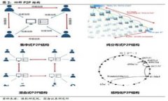 如何在币安链上出售TP钱包