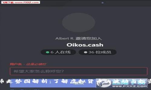 比特币走势图解析：了解虚拟货币的波动与投资机会
