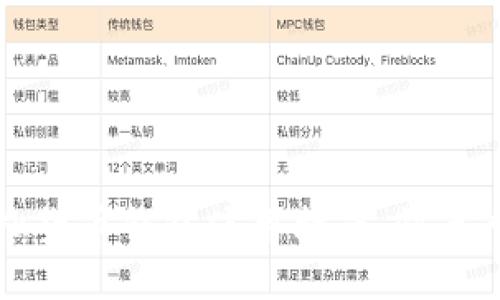 网页  
易币付虚拟货币钱包使用指南：快速入门与技巧