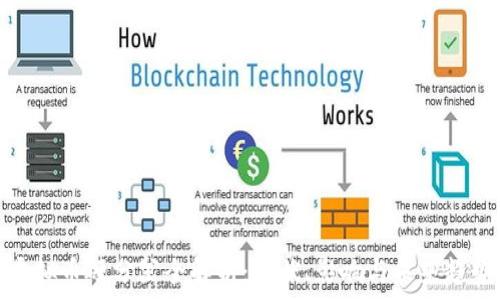  
虚拟币硬分岔全解析：现状、影响与未来趋势
