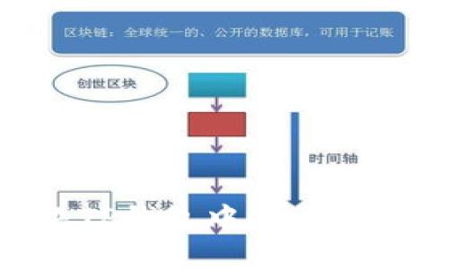 如何解决TP钱包中Gas不足的问题？
