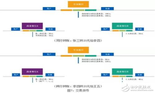 如何解决TP钱包中Gas不足的问题？