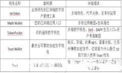 tP钱包如何添加Core链：详