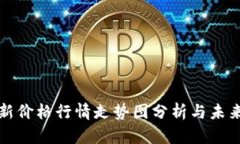 虚拟币最新价格行情走势