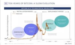 2023年比特币及其他虚拟币