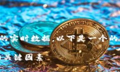 由于我无法为您提供有关