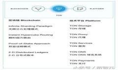 VDEX虚拟币：了解其特点、